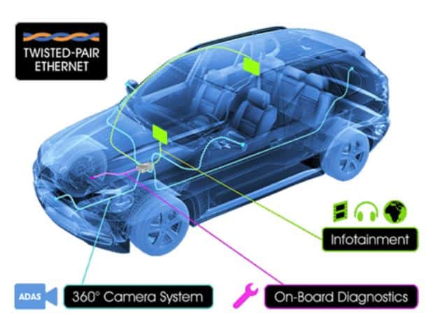 Automotive ethernet что это